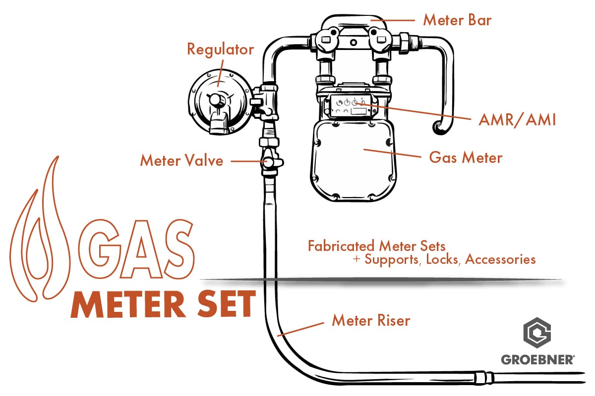 Meter Drawing